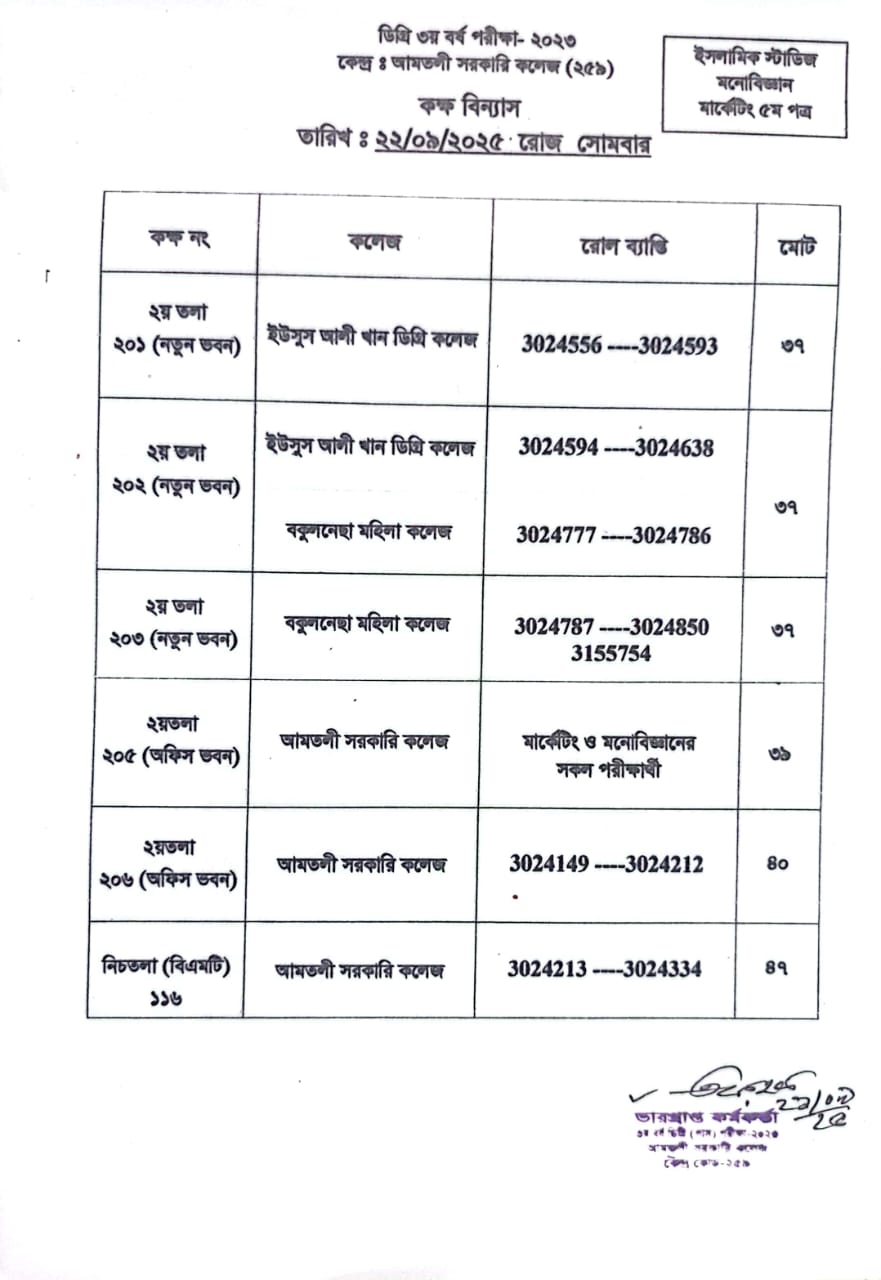 ডিগ্রি ৩য় বর্ষ পরীক্ষা-২০২৩ তারিখ:  ২২-০৯-২০২৫ রোজ সোমবারের সীট প্লান