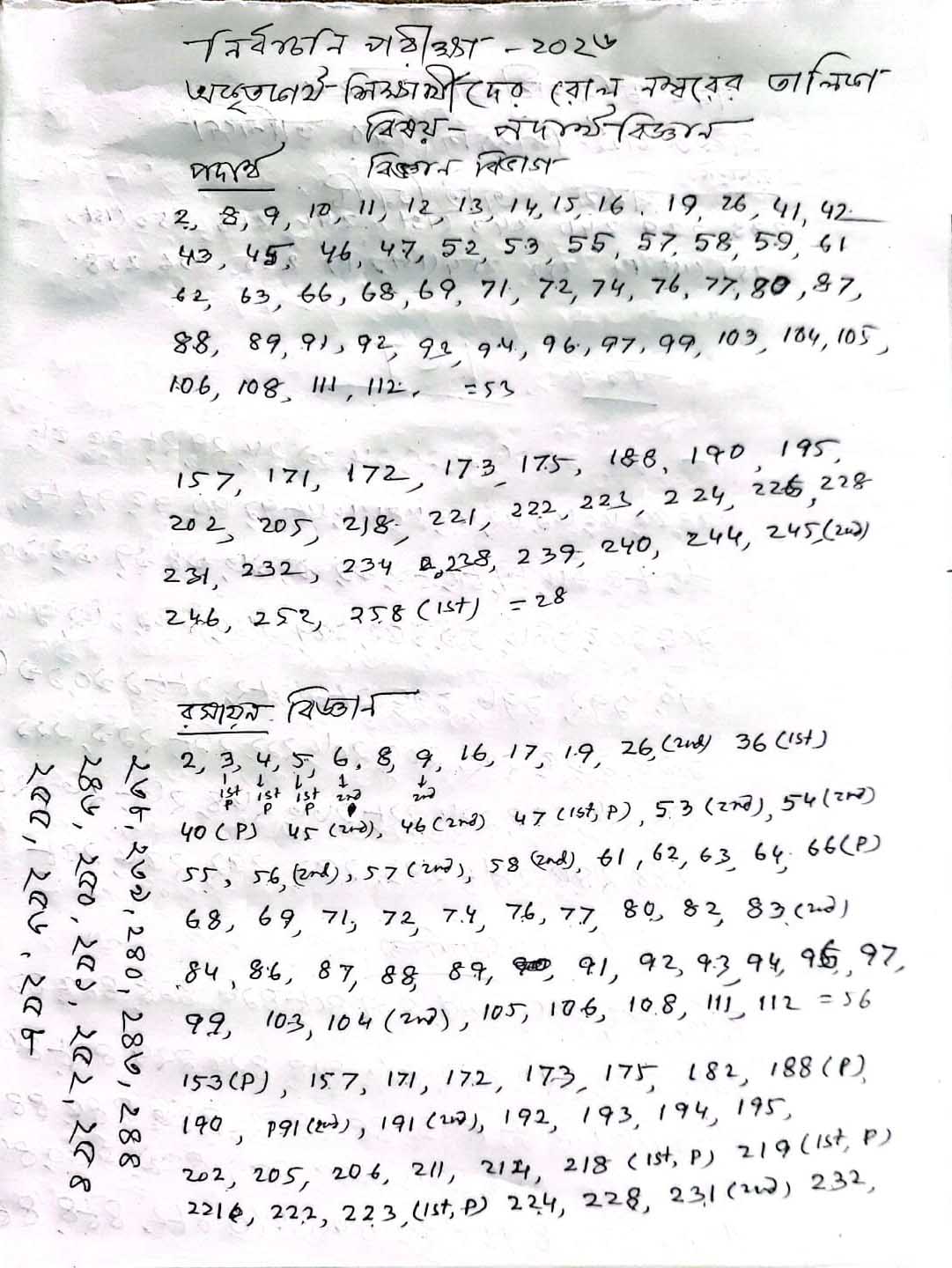 নির্বাচনি পরীক্ষা-২০২৬ পদার্থ বিজ্ঞান  ও রসায়ন বিষয়ে অকৃতকার্য শিক্ষার্থীর রোল নম্বর